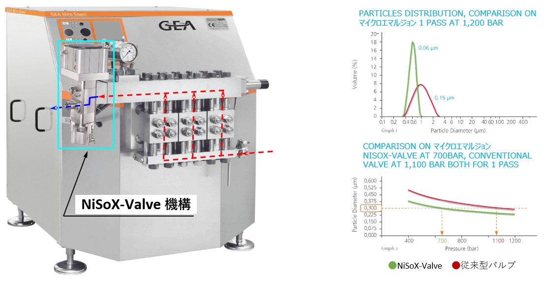 技術情報2